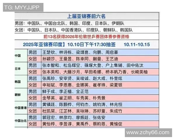 2015亚锦赛精彩回顾中国队对阵韩国队的激烈对决录像分析