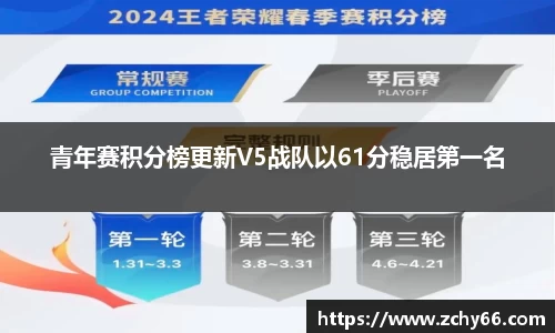 青年赛积分榜更新V5战队以61分稳居第一名