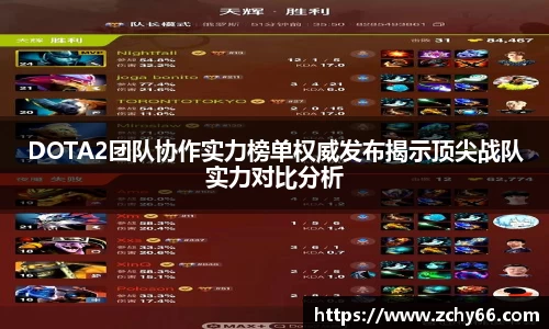 DOTA2团队协作实力榜单权威发布揭示顶尖战队实力对比分析