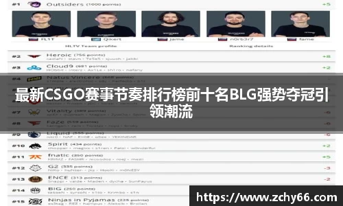 最新CSGO赛事节奏排行榜前十名BLG强势夺冠引领潮流
