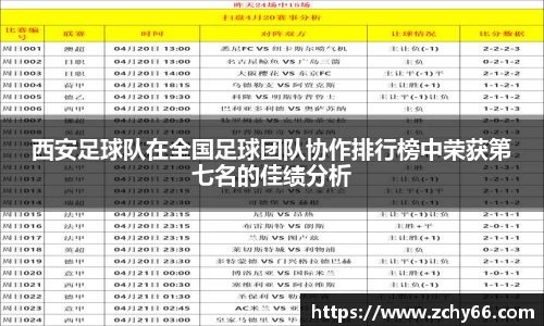 西安足球队在全国足球团队协作排行榜中荣获第七名的佳绩分析
