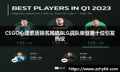 CSGO心理素质排名揭晓BLG战队荣登第十位引发热议
